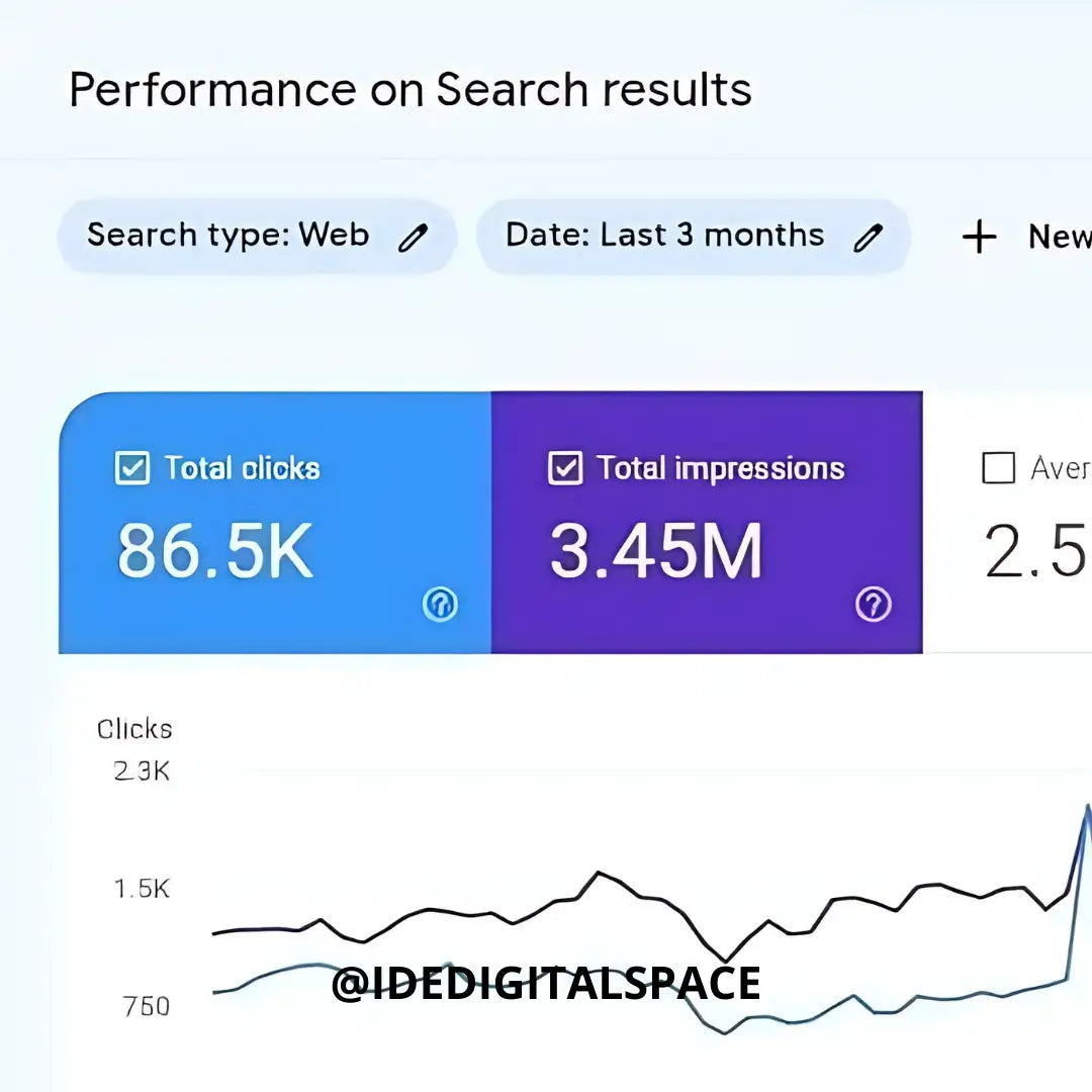Ultimate Adsense Loading + Geo Targeting Course