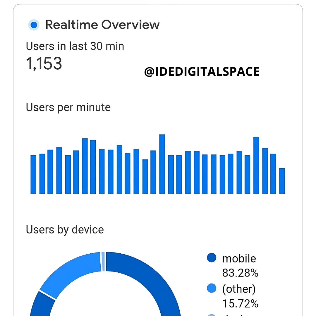 Ultimate Google Adsense Loading + 1M Traffic Source